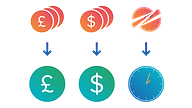 Reduce the costs associated with VDI for application delivery